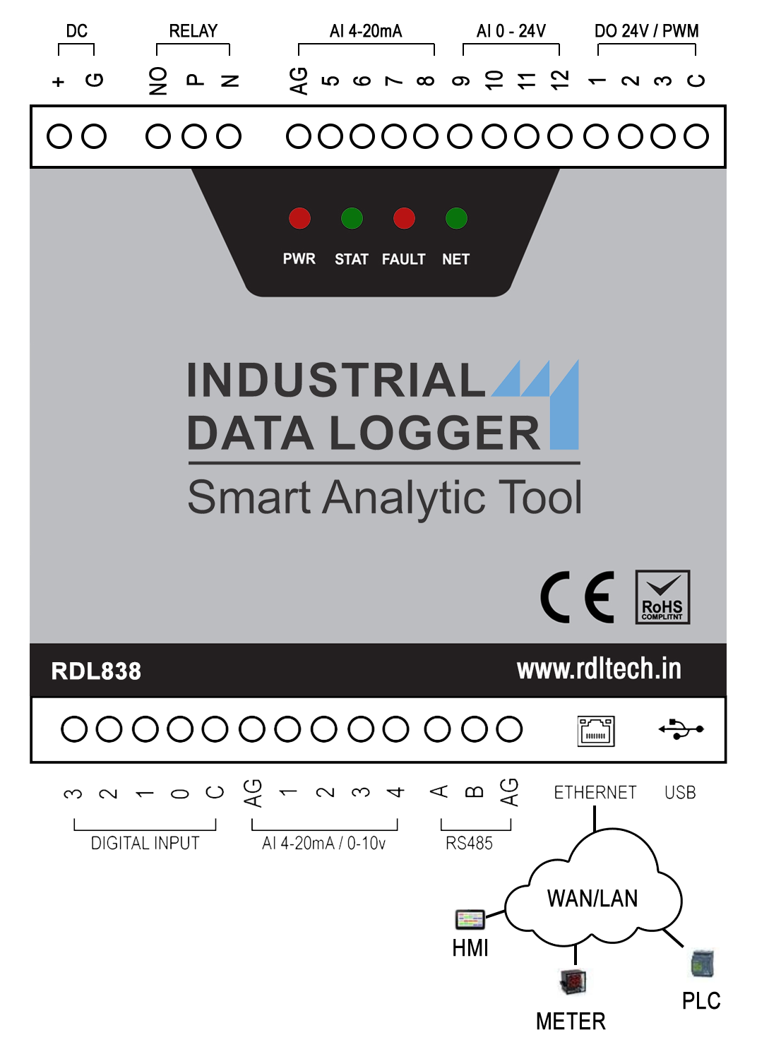 FTDI driver